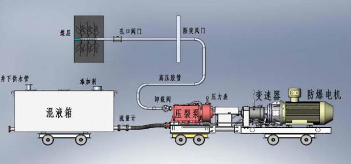 大骚几把低频高压脉动注水防治煤与瓦斯突出技术